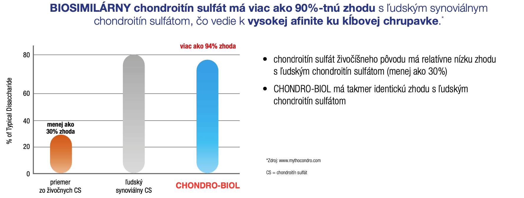 Chondro-Biol